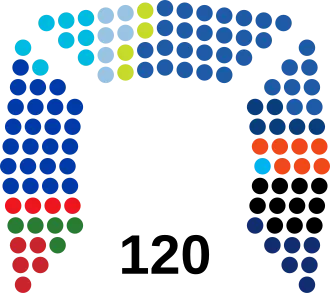Knesset